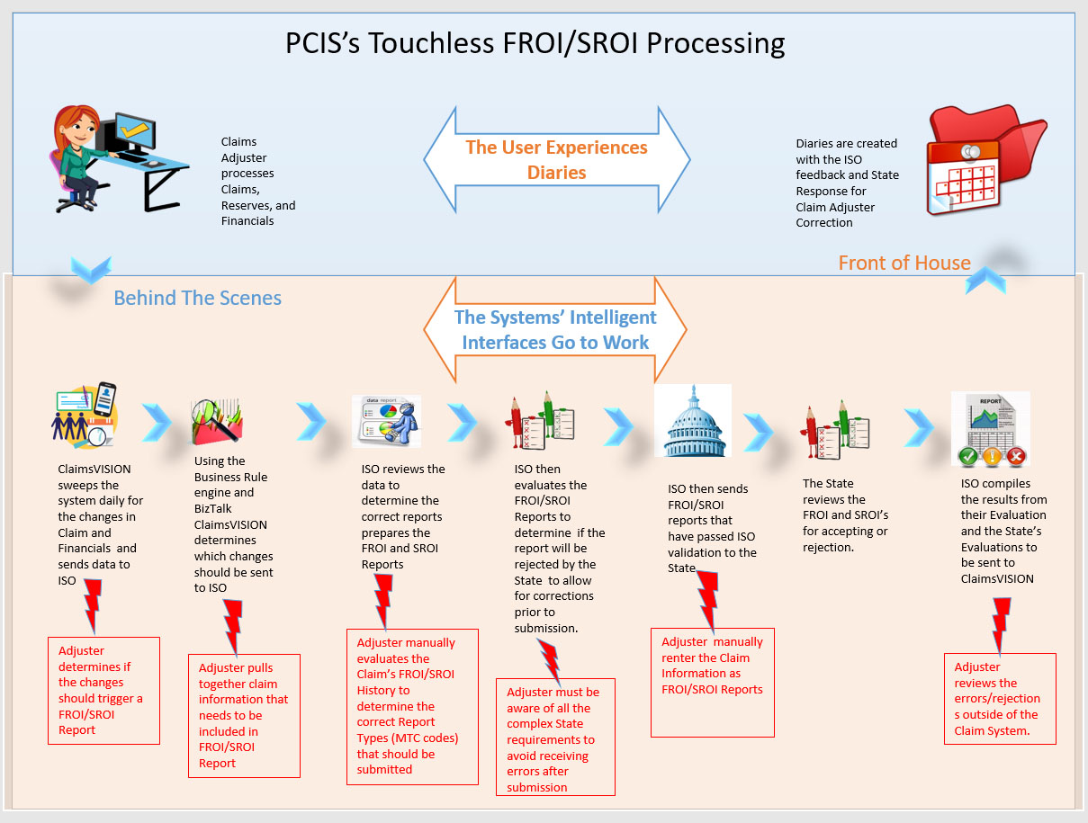 FROI-SROI-PowerpointSlide