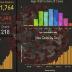 As Jurisdictions Reopen PCIS Rolls Out ClaimsVISION RMIS Toolset to Mitigate COVID-19 Risk Exposure