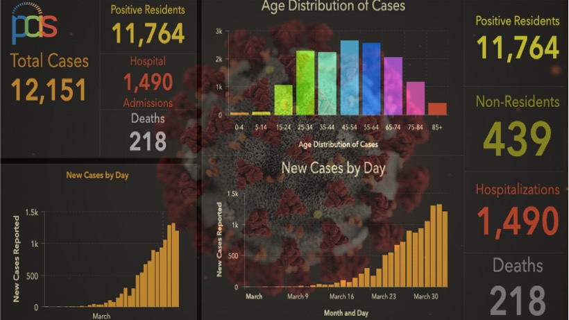 Claims Management Functionality to Arm Clients in Fight against COVID-19